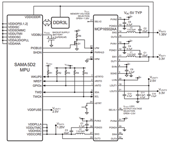 Microchip Technology Microprocesseurs basés sur UCT / CPU Arm® Cortex®-A5 automobiles SAMA5D29